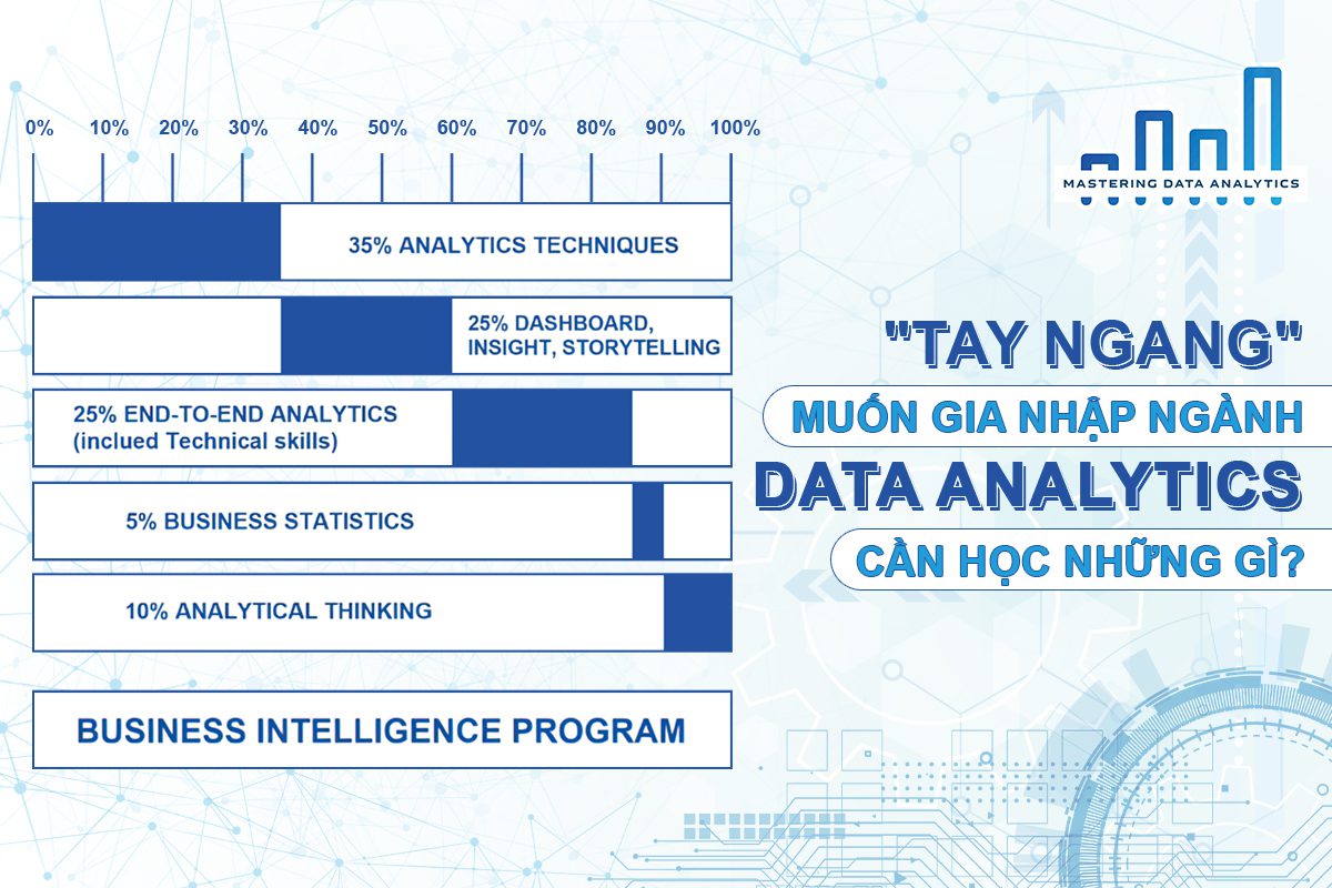 Tay Ngang Mu N Gia Nh P Ng Nh Data Analytics C N H C Nh Ng G