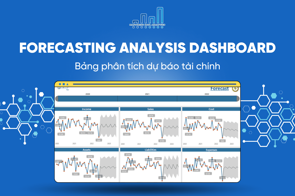 Forecasting Analysis Dashboard B Ng Ph N T Ch D B O T I Ch Nh