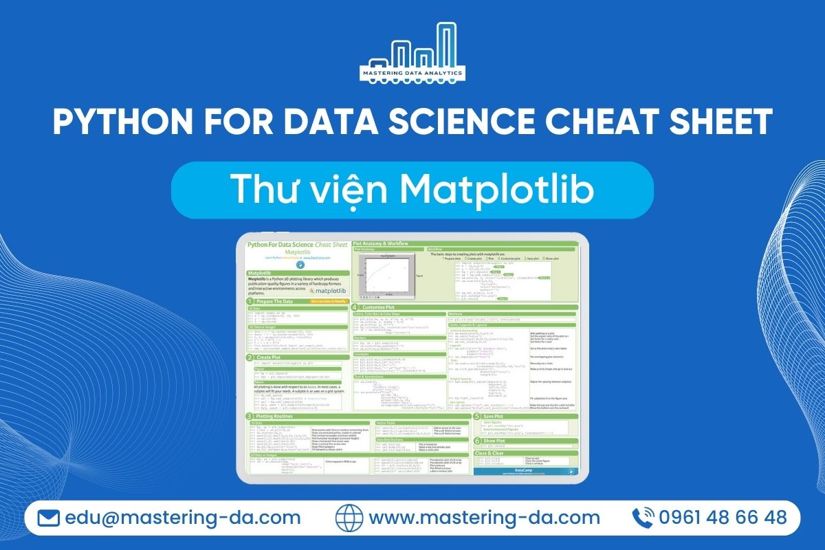 Python For Data Science Cheat Sheet Thư viện Matplotlib Mastering