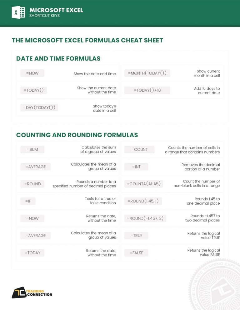 The Microsoft Excel Formulas Cheat Sheet Mastering Data Analytics