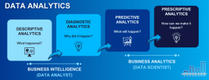 Phân biệt Business Intelligence và Business Analytics