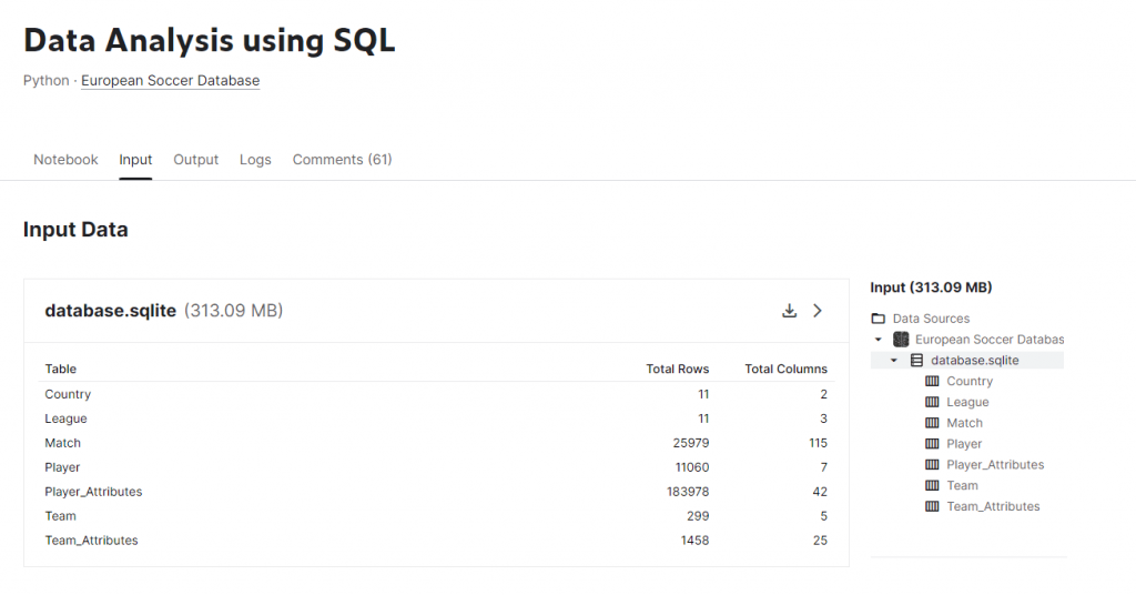 Project Data Analytics using SQL