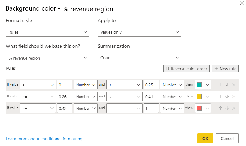 Định dạng chứa tỷ lệ phần trăm trong Power BI