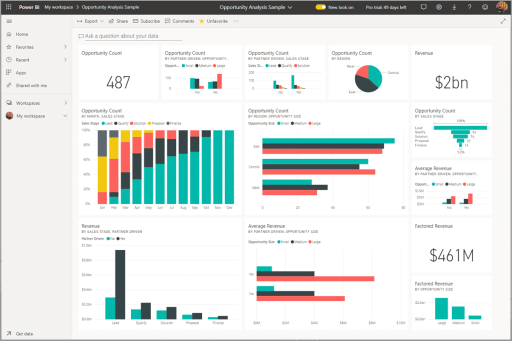 dashboards