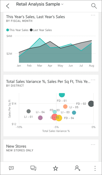 dashboards