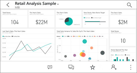 dashboards