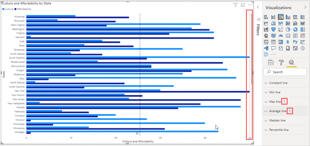 culture and affordability by state