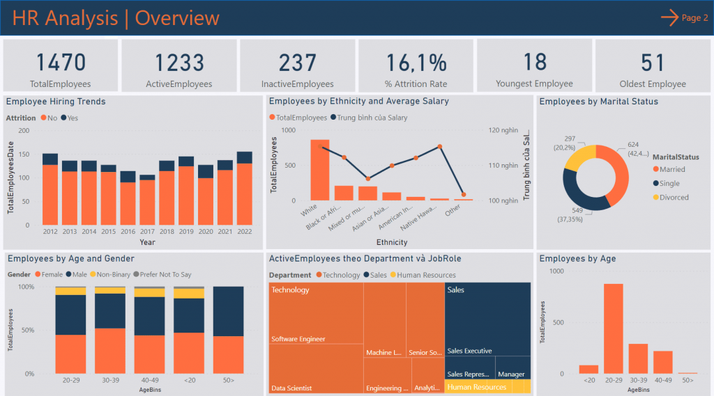HR Analysis Dashboard - Overview
