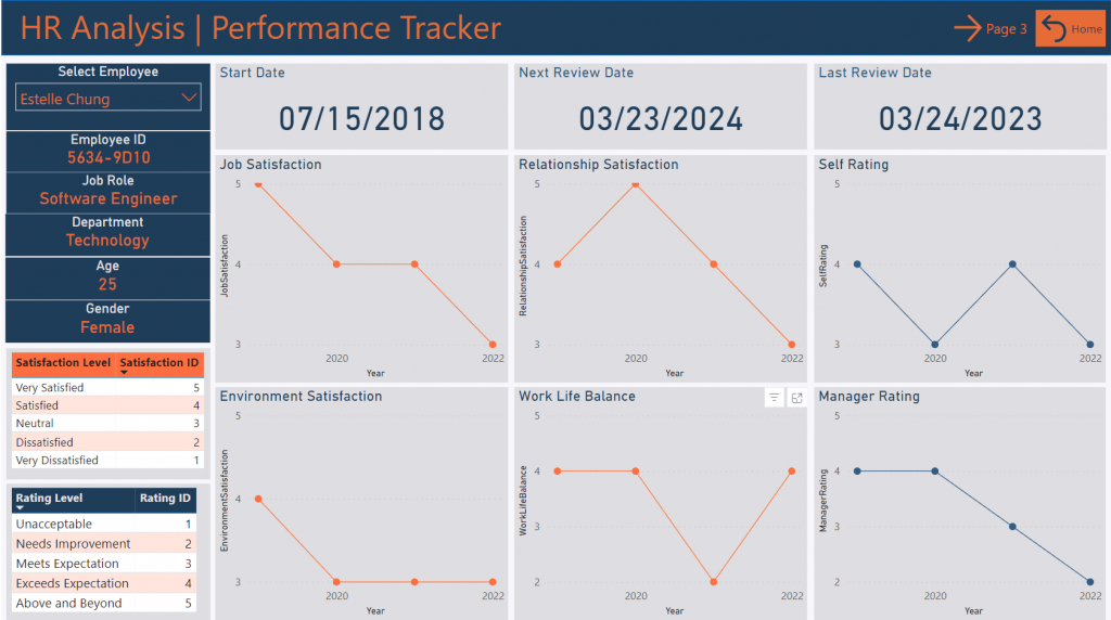 HR Analysis Dashboard - Performance Tracker