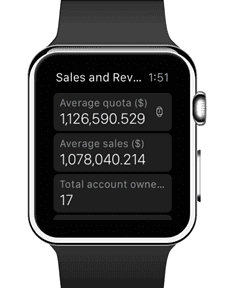 Index screen trong ứng dụng Power BI trên iOS Apple Watch