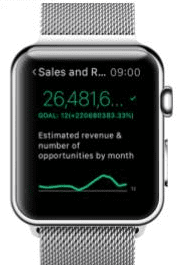 Ô tiêu điểm của Ứng Dụng Power BI trên iOS Apple Watch