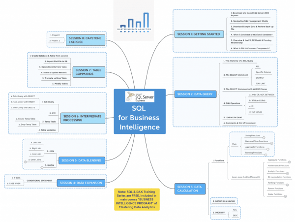 [6] Top "hiểu lầm" thường nghe về công nghệ phân tích dữ liệu Visual ...