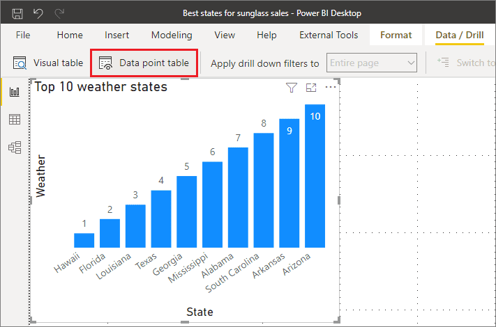 Bảng điểm dữ liệu trong Power BI