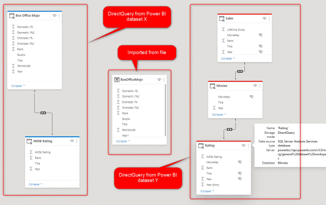 Nhiều kết nối DirectQuery được hỗ trợ