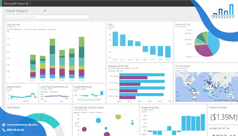 Chi phí khi sử dụng Power BI