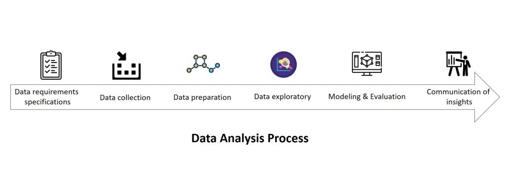 Data analysis là quá trình phân tích dữ liệu