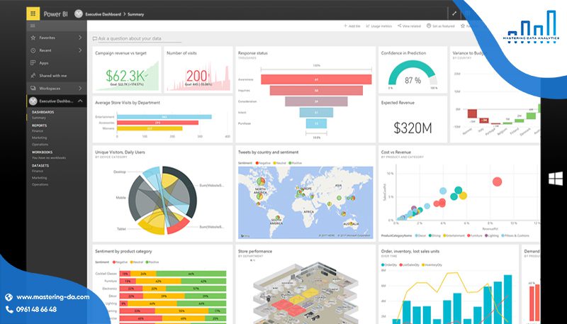 Data Visualization của Power BI