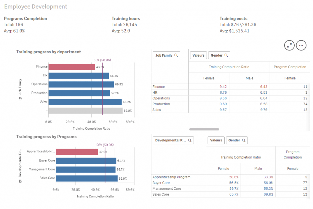 Employee Dashboard - Phân Tích Sự Phát Triển Và Hiệu Suất Của Nhân Viên ...
