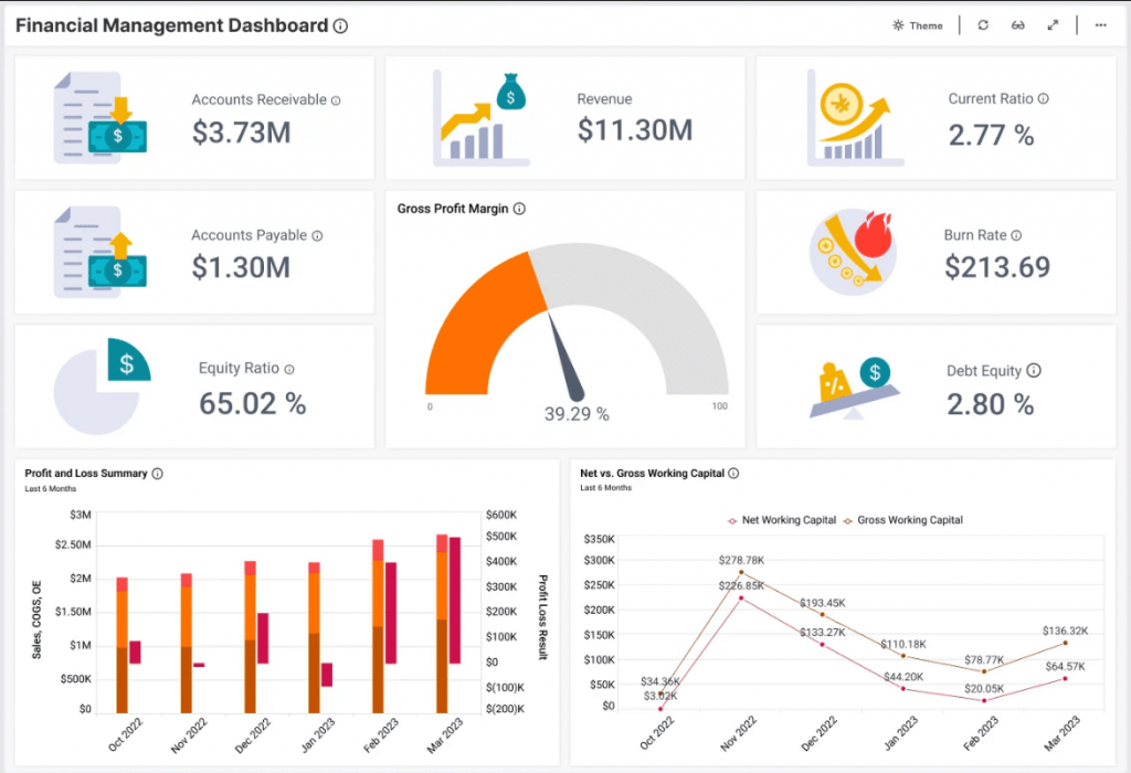 Financial Management Dashboard - Bảng điều khiển quản lý tài chính