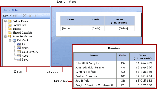 biểu thức trong Power BI Report Builder là gì