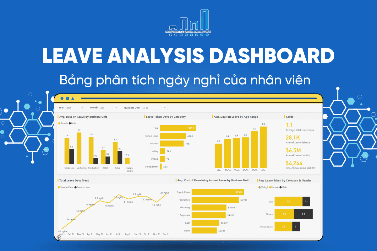 Leave Analysis Dashboard - Dashboard Phân Tích Ngày Nghỉ Của Nhân Viên ...