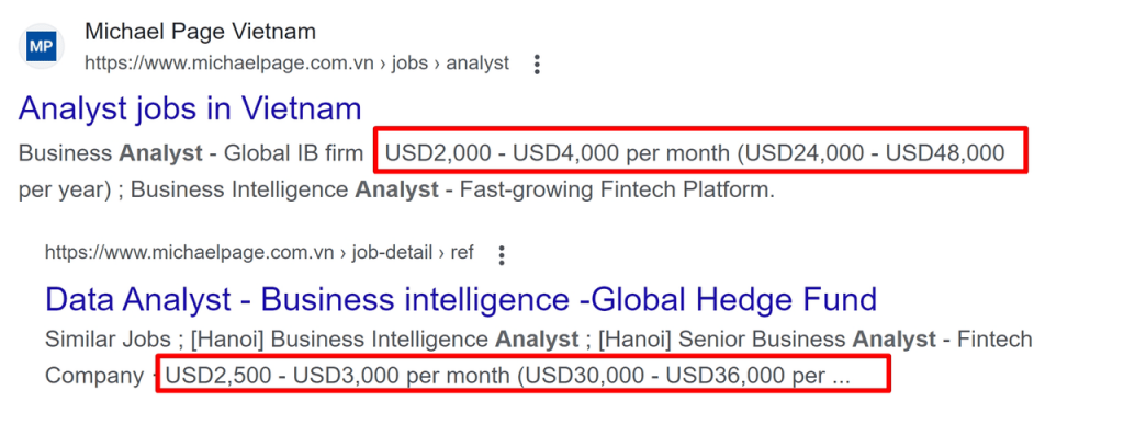 Theo dữ liệu Google Search, lương của Data Analyst có thể lên đến 48.000 USD/năm