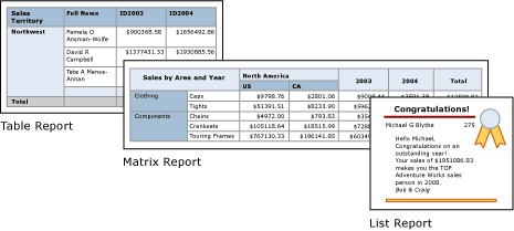 Bảng và ma trận trong Power BI Report Builder