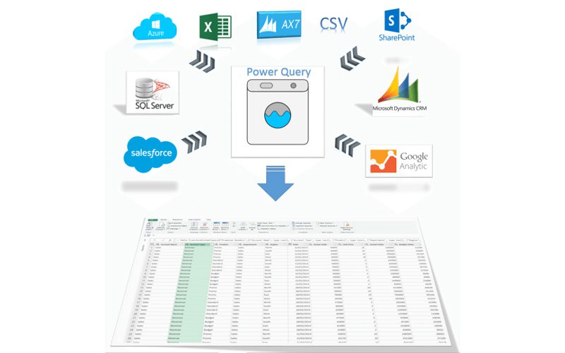 Power Query trong Microsoft Excel