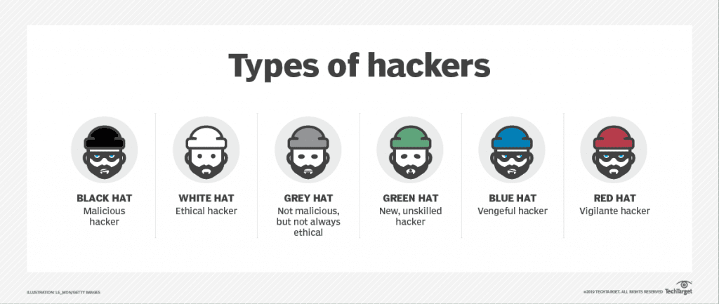 Ethical hacking - hacker mũ trắng và hackers khác