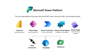 Xây Dựng Cơ Sở Dữ Liệu cho Doanh Nghiệp: Microsoft Power Platform