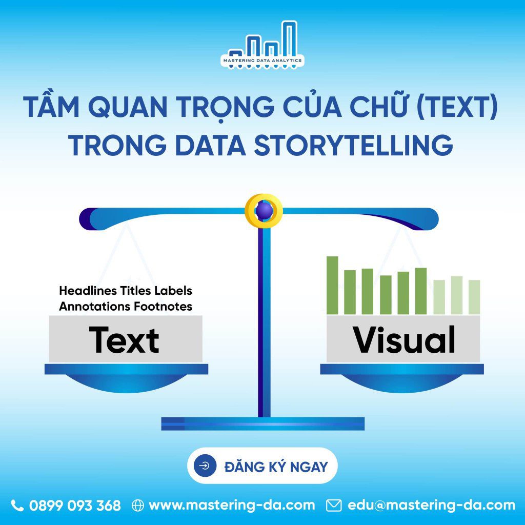 Chart titles, Labels và Headlines/Messages là yếu tố quan trọng trong Data Storytelling