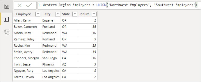 Ví dụ về bảng tính mới trong Power BI Desktop