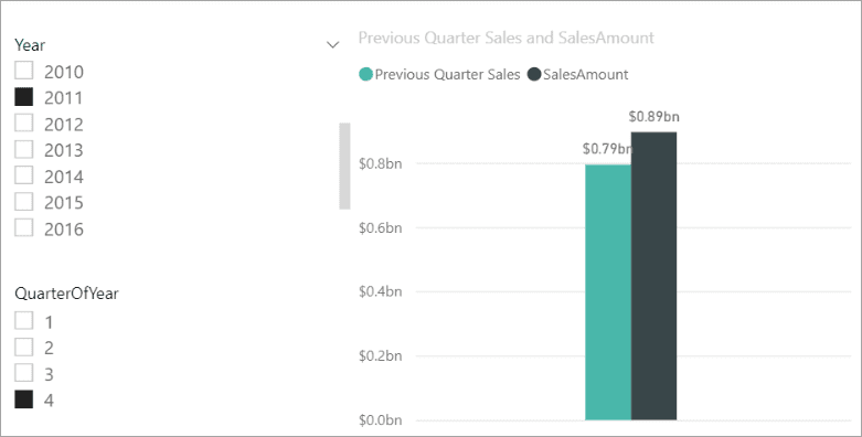 Tạo công thức đo lường bằng DAX trong Power BI Desktop