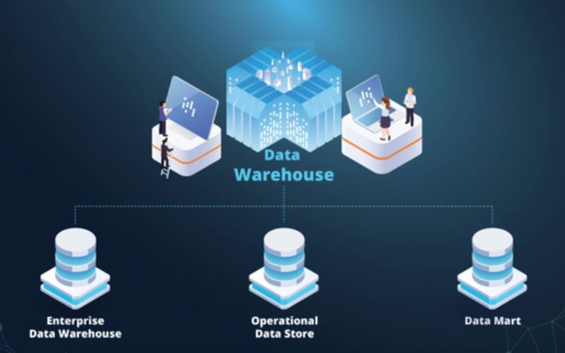 Có 3 loại Data Warehouse