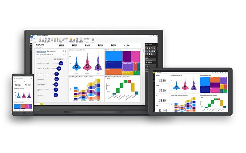 Ưu điểm của Microsoft Power BI