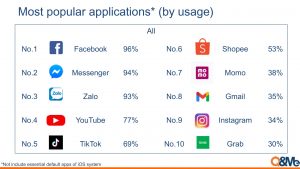 Top 10 ứng dụng được sử dụng phổ biến