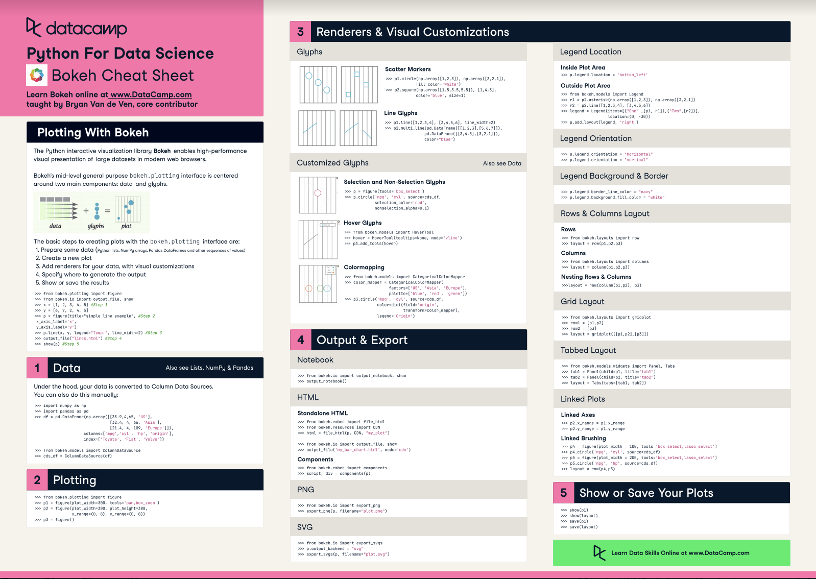 Python Bokeh Cheat Sheet