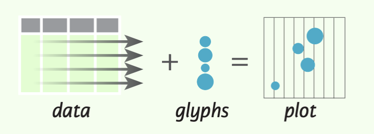 Plotting With Bokeh Cheat Sheet