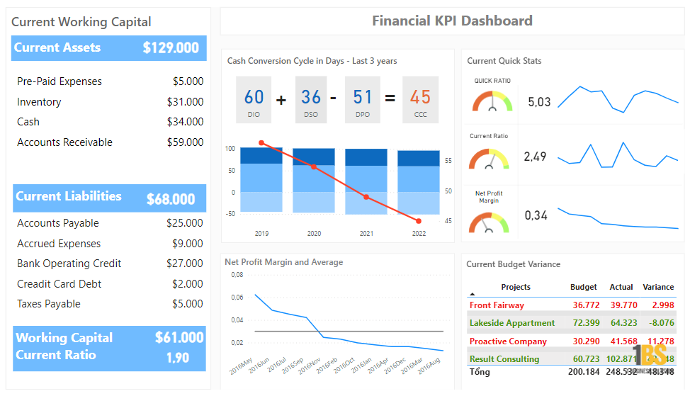 Dashboard KPI Finance - Kiểm Soát Hiệu Suất Tài Chính Nhanh Chóng