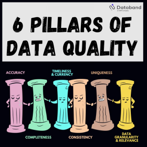 6 trụ cột của chất lượng dữ liệu