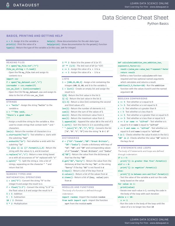 Data Science Cheat Sheet - Tổng Quan Về Python - Mastering Data Analytics