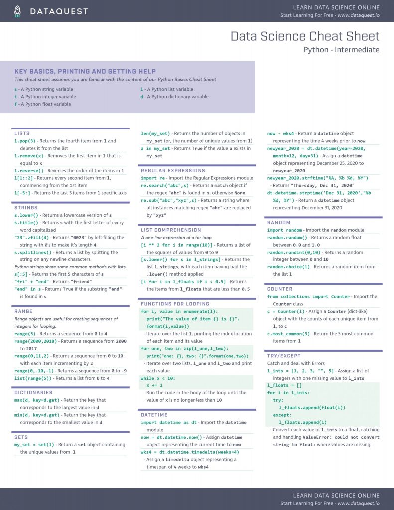 Data Science Cheat Sheet - Tổng Quan Về Python - Mastering Data Analytics