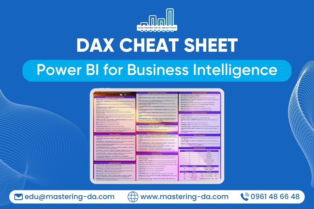 DAX Cheat Sheet - Power BI For Business Intelligence - Mastering Data ...