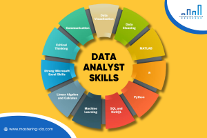 Các kỹ năng cho Data Analyst