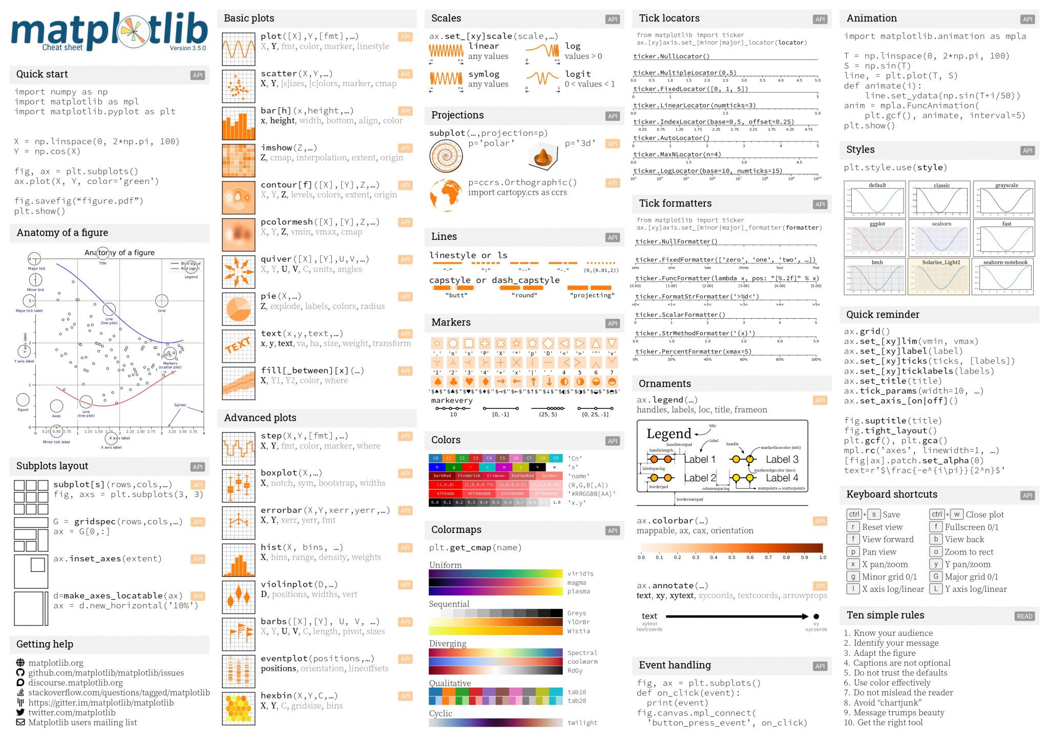 Matplotlib Cheat Sheet - Trực Quan Hóa Dữ Liệu Trong Python - Mastering ...