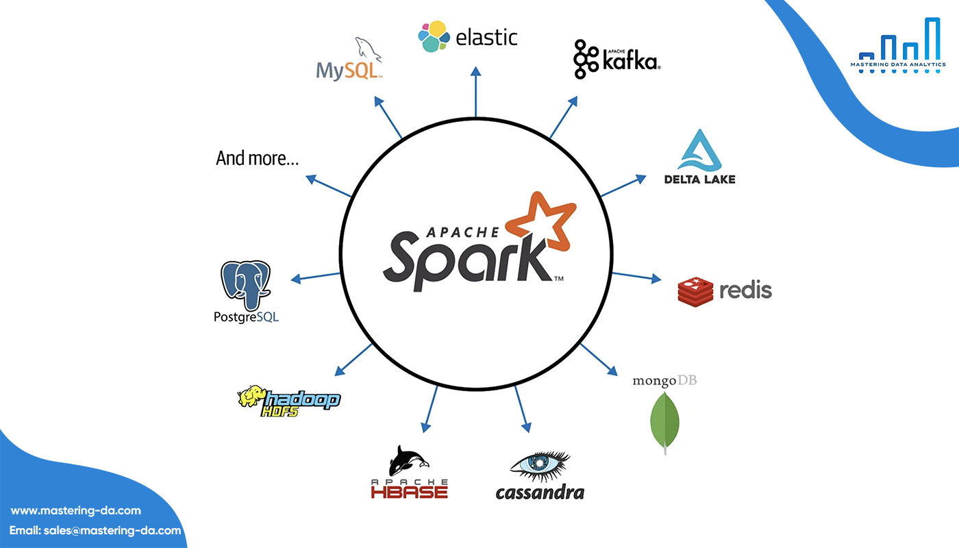Công cụ Big data phổ biến - Apache Spark