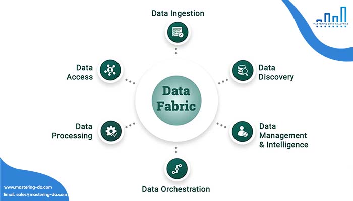 6 thành phần cơ bản của Data Fabric là gì?