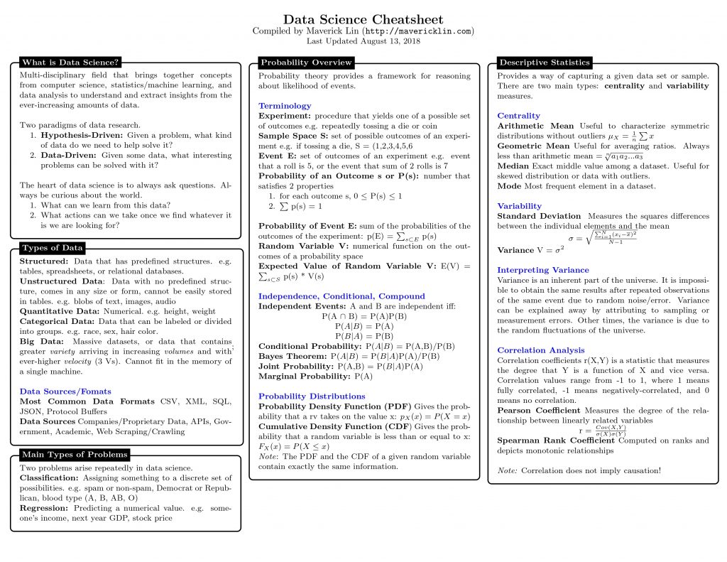 Data Science Cheat Sheet - Tổng Quan Về Data Science - Mastering Data ...