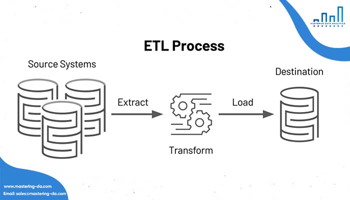 Tìm hiểu về ETL