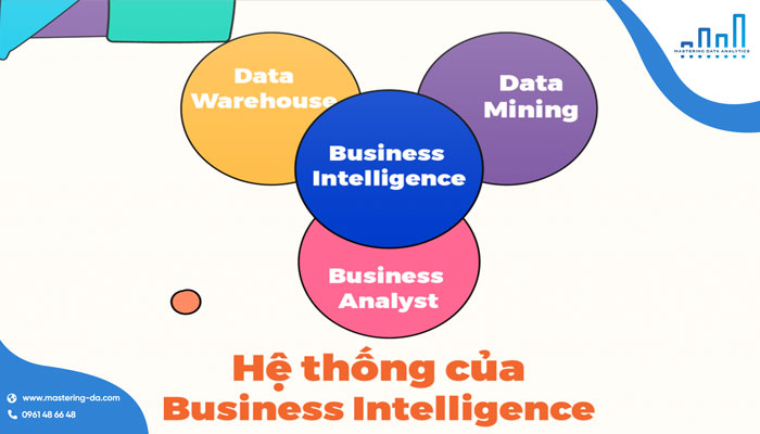 Hệ thống Business Intelligence